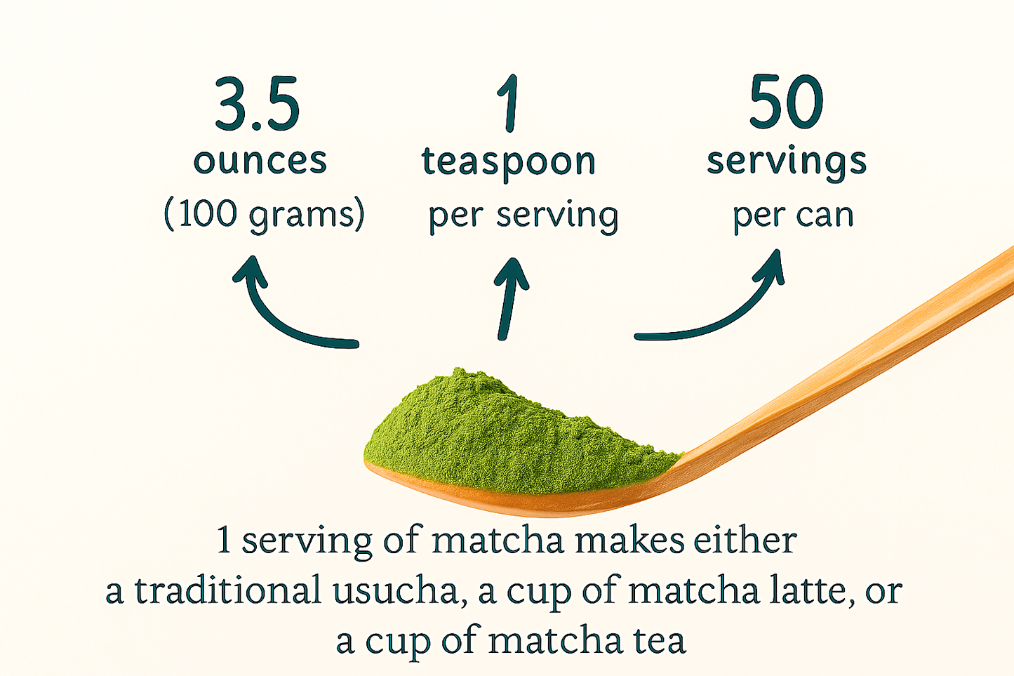 Ceremonial Grade Matcha